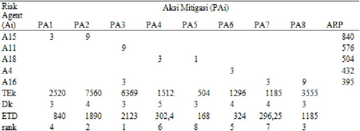 Tabel  6. Perhitungan HOR 2 