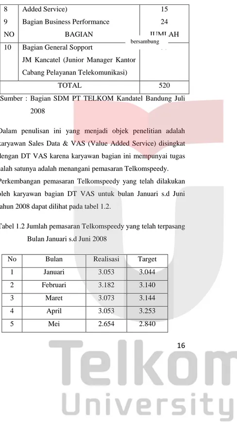 Tabel 1.2 Jumlah pemasaran Telkomspeedy yang telah terpasang  Bulan Januari s.d Juni 2008 