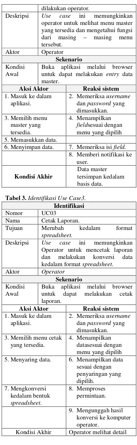 Tabel 3. Identifikasi Use Case3. 