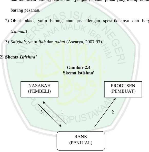 Gambar  diatas  dapat  diterangkan  sebagai  berikut,  pada  point  1  nasabah  melakukan  pemesanan  kepada  bank  syariah  atas  suatu  barang  dengan  kriteria  yang  telah  disepakati  kedua  belah  pihak