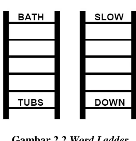 Gambar 2.2 Word Ladder 