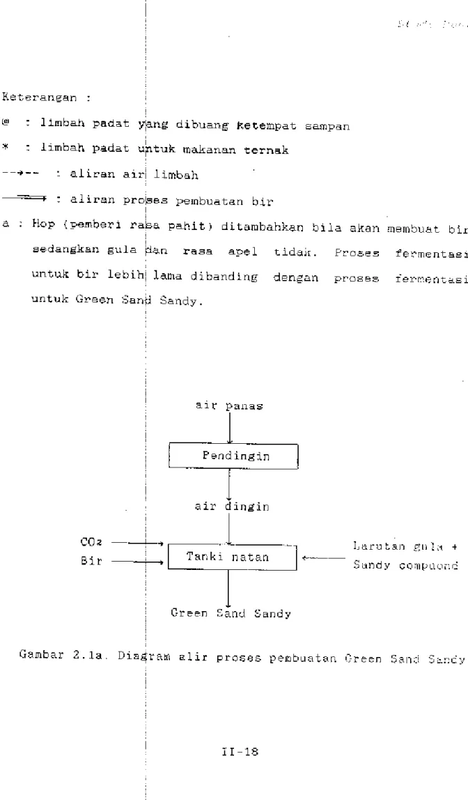 Gambar  2.la.  Diagram  alir  proses  pembuCtt«n  r::-reen  Sa11.:i  ::.o.:  c'y 