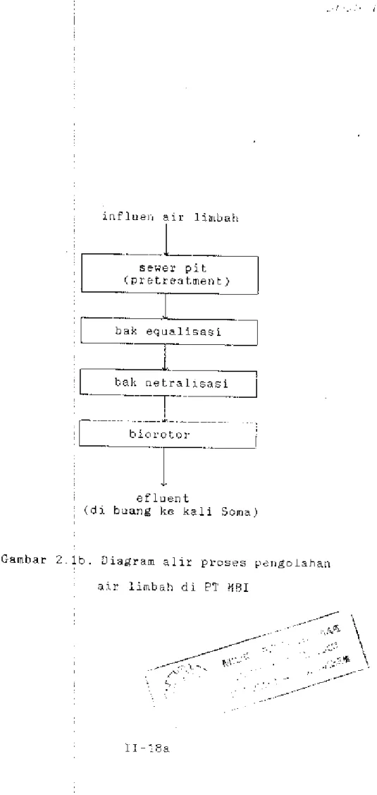 Gambar  2.1b.  Diagram  alir  »roses  pengolahan  air  limbah  di  E''l'  MBI 