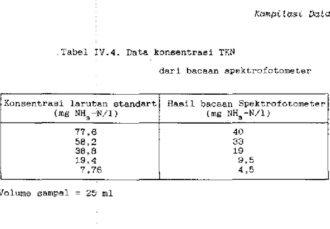 Tabel  TV.4.  Data  konsent~asi  TKN 