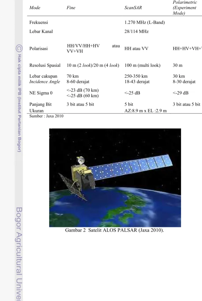 Gambar 2  Satelit ALOS PALSAR (Jaxa 2010). 
