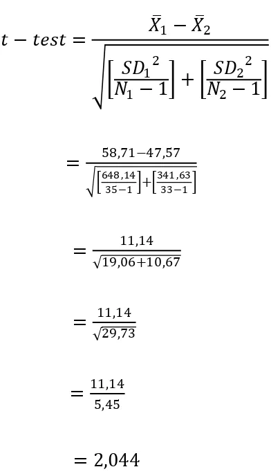 tabel t pada lampiran 13, db = 68-2 = 66 karena nilai-nilai t pada db = 66 tidak 