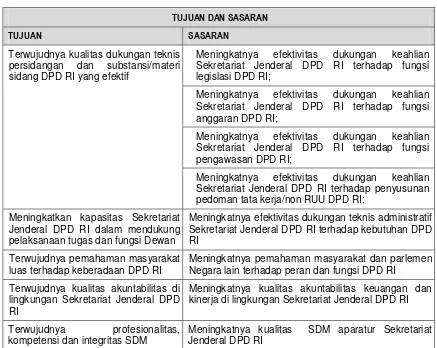 Tabel 2.3.  Tujuan dan Sasaran Kegiatan Sekretariat Jenderal  DPD RI  