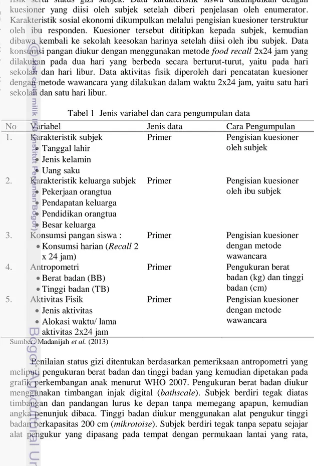 Tabel 1  Jenis variabel dan cara pengumpulan data 