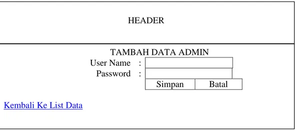 Gambar III.39  Rancangan Halaman Input Data Manajemen Password  b. List Data 