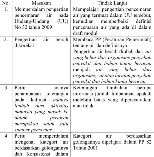 Tabel 13. Masukan dari Ahli Materi dan Tindak Lanjutnya 