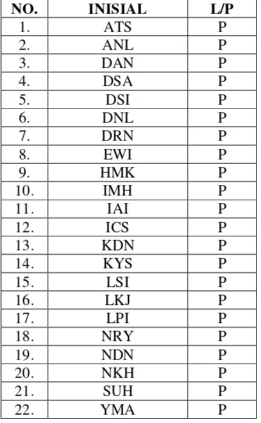 Tabel 4.1 Daftar Nama Siswa Kelas VIII C MTs Darussalam Kademangan 