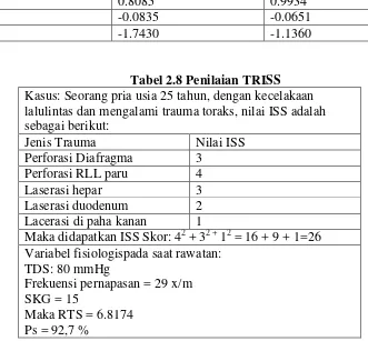 Tabel 2.8 Penilaian TRISS 