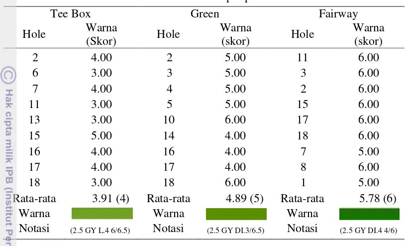 Gambar 27  Warna rumput di Green hole 15 (a) dan Tee Box hole 17 (b) 