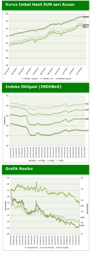 Grafik Resiko 