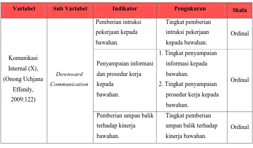 Tabel 3. 2 Operasionalisasi Variabel Komunikasi Internal 