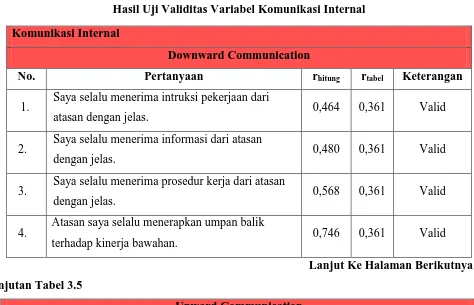 Tabel 3. 5 Hasil Uji Validitas Variabel Komunikasi Internal 