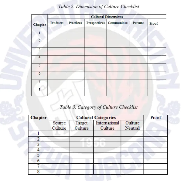 Table 2. Dimension of Culture Checklist 