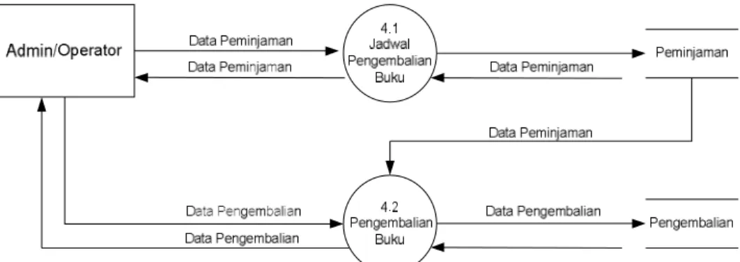 Gambar 4.  ERD 