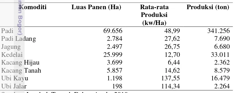 Tabel 2 Luas Panen, Rata-rata Produksi dan Produksi Tanaman Pangan di   
