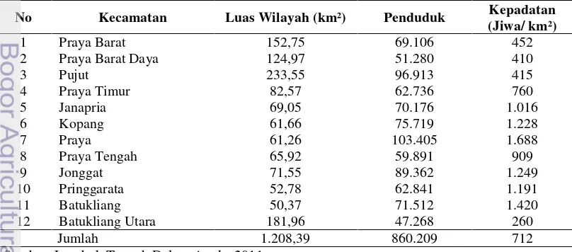 Tabel 4 Kepadatan Penduduk Menurut Kecamatan di Kabupaten Lombok Tengah 
