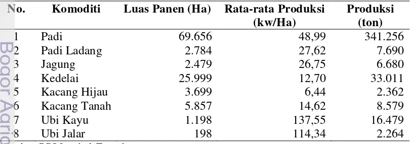 Tabel 7 Luas Panen, Rata-Rata Produksi dan Produksi Tanaman Pangan di   