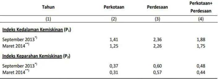 Tabel 1.1 