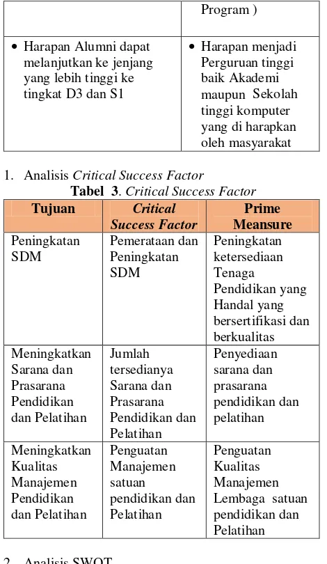 Tabel 5. Perhitungan EFAS LPK. Duta Prima 