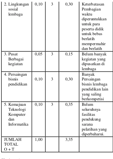 Tabel 6. Perhitungan LPK. Duta Prima Praumulih 