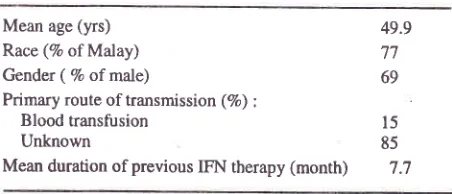 Table l. Demographic data of patients receiving re-treatmentIFN and RIB.