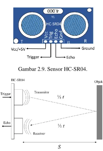 Gambar 2.9. Sensor HC-SR04.
