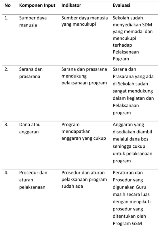 Tabel 2. Kriteria Evaluasi Input 