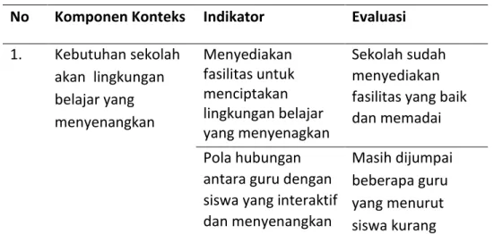 Tabel 1. Kriteria Evaluasi Konteks 