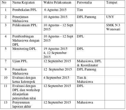 Tabel Jadwal Pelaksanaan Kegiatan PPL UNY 2015 