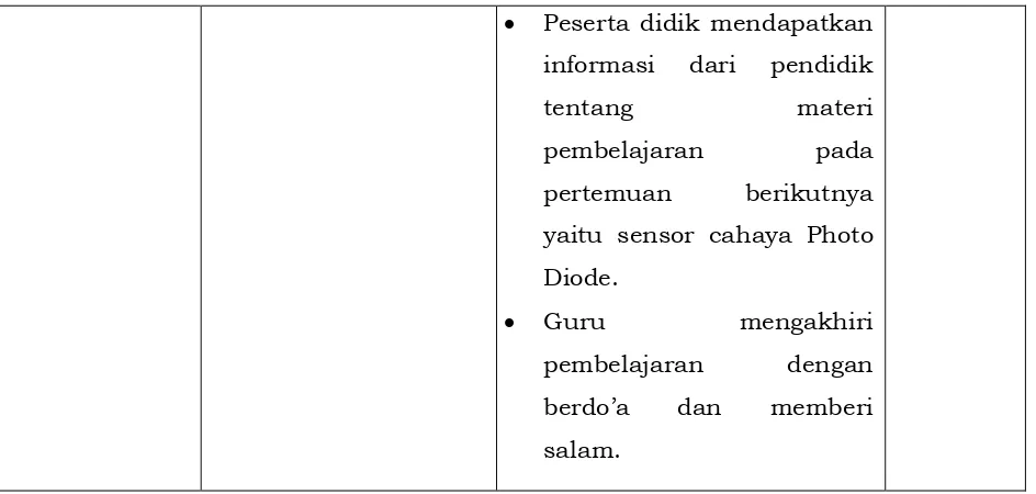 Tabel 1. Instrumen dan Rubrik Penilaian Sikap 