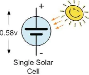 Gambar Proses Pembangkitan Tegangan Pada Solar Cell 