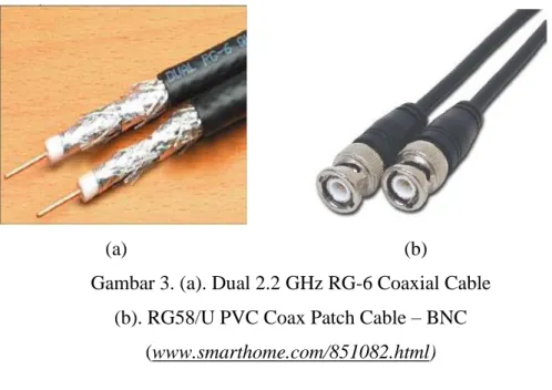 Gambar 3. (a). Dual 2.2 GHz RG-6 Coaxial Cable  (b). RG58/U PVC Coax Patch Cable – BNC 