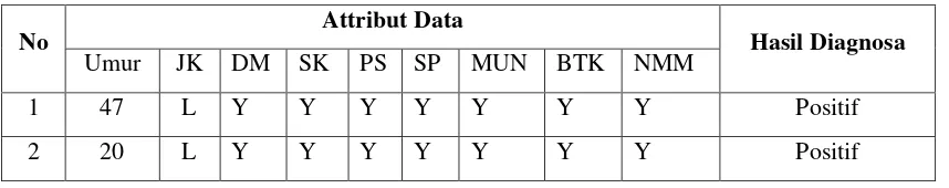 Tabel 3.1. Data Primer 