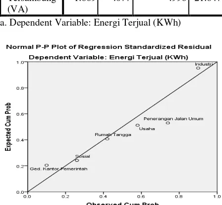 Gambar 11. Linear Regression “plots 2” 