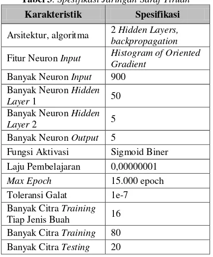 Tabel 3. Spesifikasi Jaringan Saraf Tiruan 