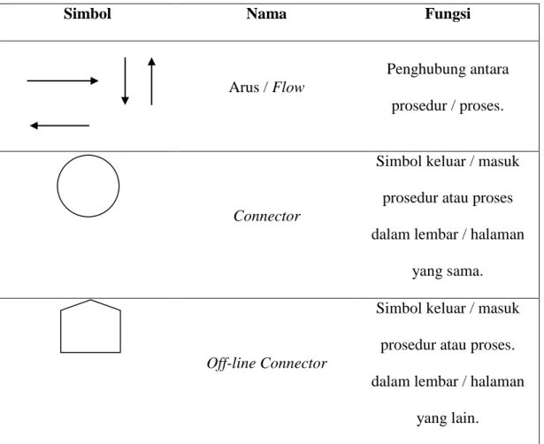 Tabel 2.1. Flow Direction Symbols 