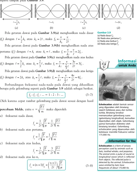 Gambar 3.9(a) Nada dasar f0;