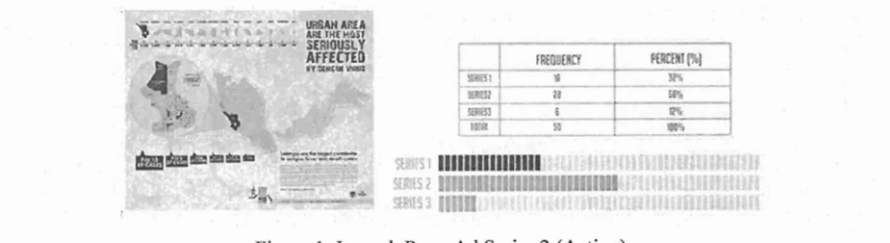 Figure 1: Launch Press Ad Series 2 (Action)