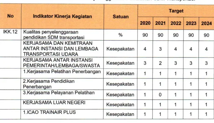 Tabel 11.6.  I K K . 12 Kualitas Penyelenggaraan Pendidikan  S D M Transportasi 