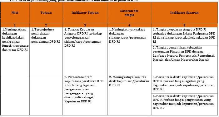 Tabel 2.1 Visi, Misi, Tujuan, Indikator Tujuan, Sasaran Strategis, dan Indikator Sasaran  Sekretariat Jenderal DPD RI Tahun 2015-2019  