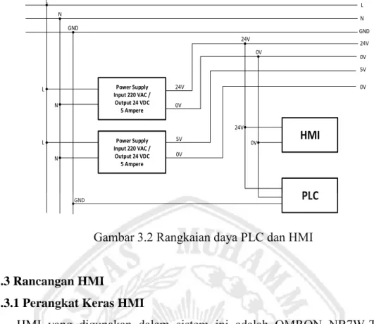 Gambar 3.3 HMI Omron NB7W-TW00B 