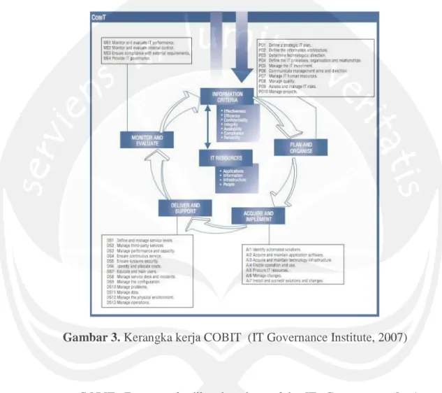 Gambar 3. Kerangka kerja COBIT (IT Governance Institute, 2007)