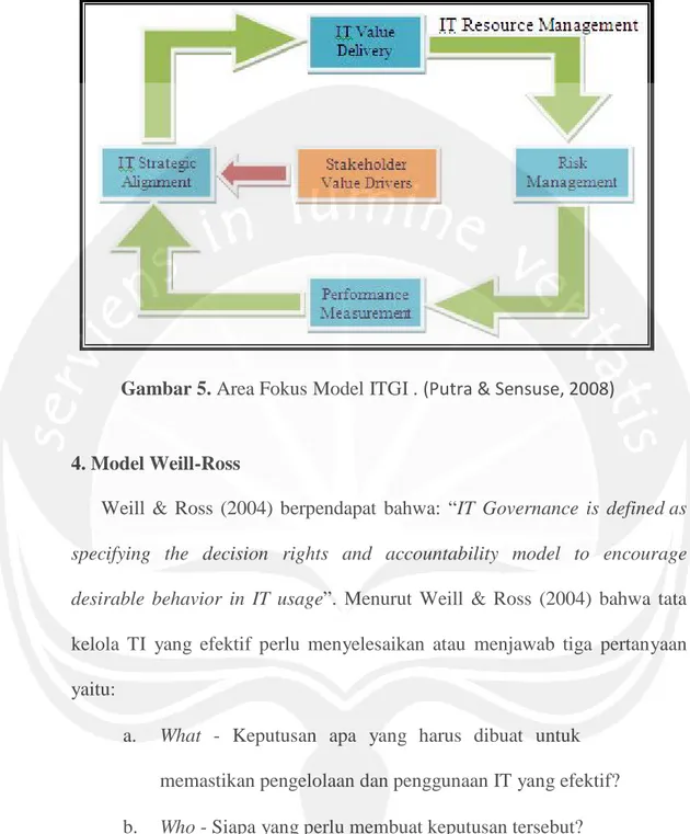 Gambar 5. Area Fokus Model ITGI . (Putra &amp; Sensuse, 2008)