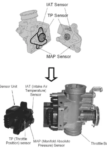 Gambar 2.7.  Kedudukan sensor 