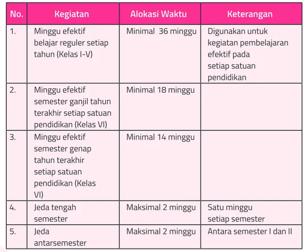 Tabel 1. Alokasi Waktu pada Kalender Pendidikan