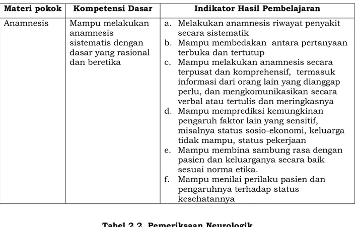 STANDAR KOMPETENSI DOKTER SPESIALIS NEUROLOGI INDONESIA